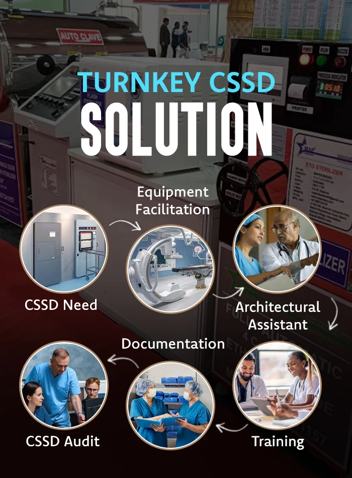 Turnkey CSSD Solution mobile slider