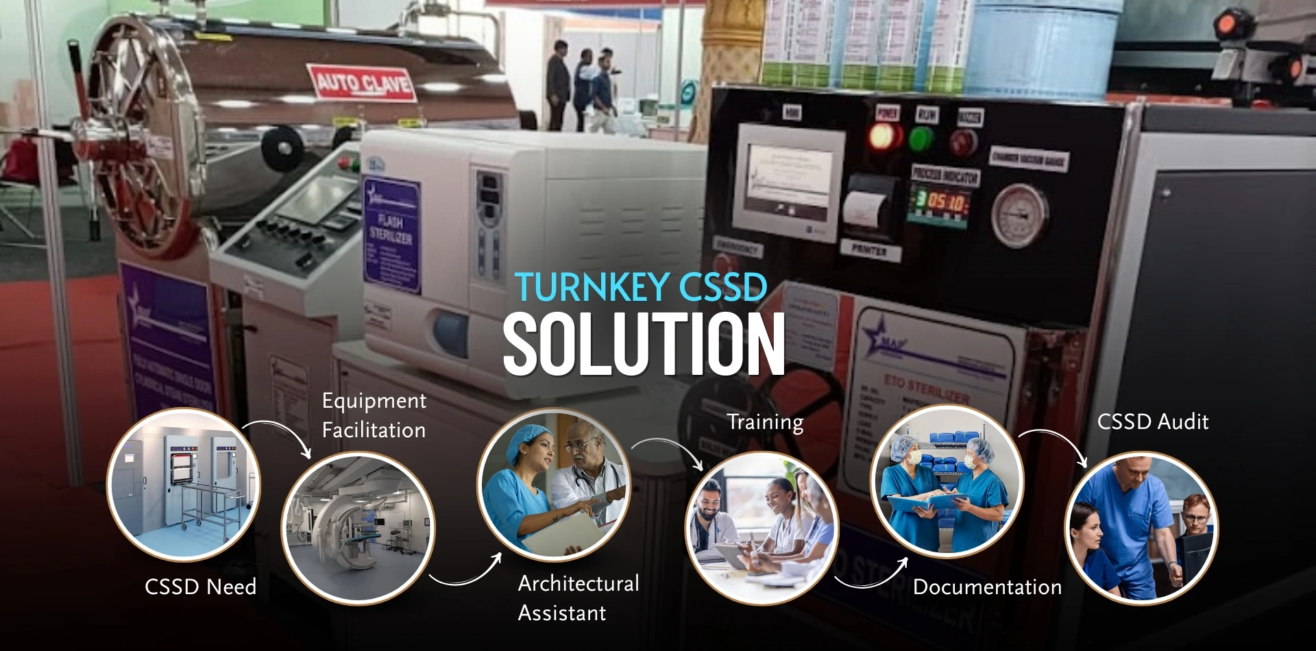 Turnkey CSSD Solution